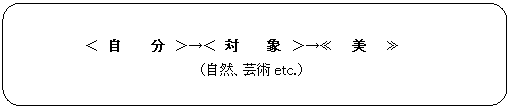 角丸四角形: < 自 分 >→< 対 象 >→≪ 美 ≫
(自然、芸術etc.)